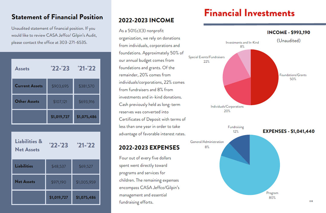 Impact-Report-Financials-22-23