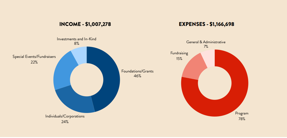 2024-2025 Financials